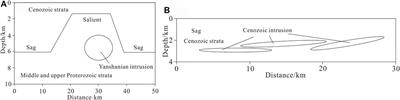 The Heat Source Origin of Geothermal Resources in Xiong’an New Area, North China, in View of the Influence of Igneous Rocks